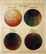 Philipp Otto Runge Colour Spheres